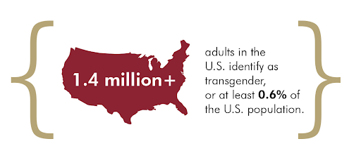 1.4 million+ people in the US identify as transgender