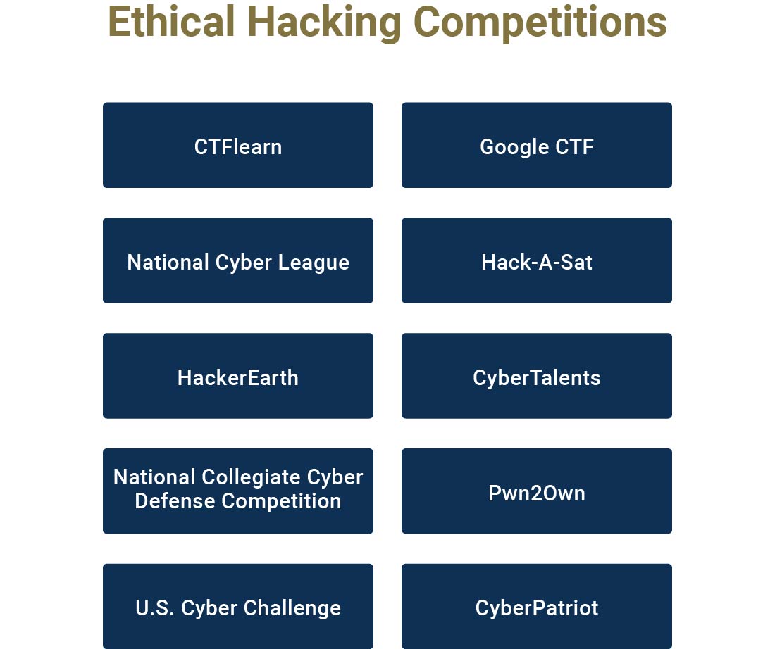 An image listing the ethical hacking companies mentioned in the article.
